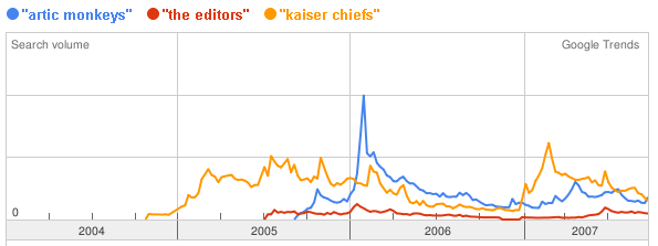 trends_band_wars.png