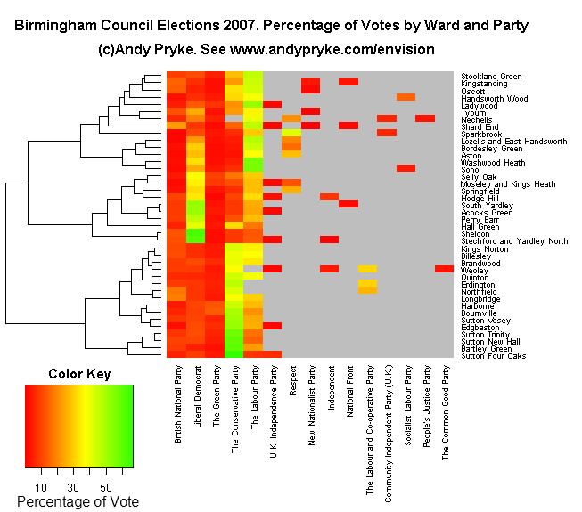 Percentage of Votes at the Local Election