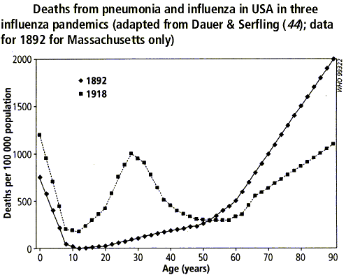 mortality_by_age_1892_1918.gif