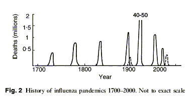 pandemic_mortality_1700_to_present.gif